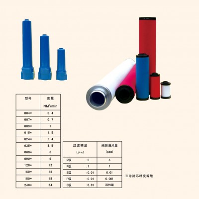 杭州日盛过滤器滤芯RSGP-0205F滤芯图1