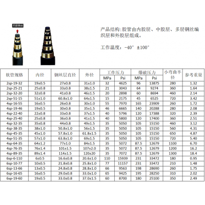 高压油管液压总成钢丝编织橡胶管耐高压高温软管挖掘机管螺纹定做图4