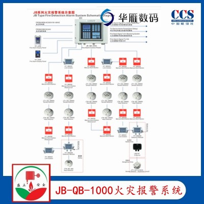 华雁JB-QB-1000船用火灾报警系统JB-QB-2000图1