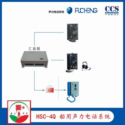 富城HSC-4Q 船用声力电话系统 HSC-1J声力电话图1