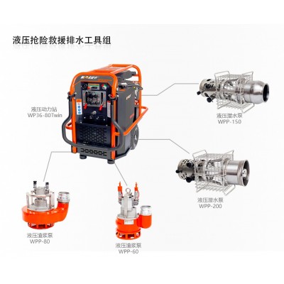 威平27马力双回路液压动力站 汽油移动式带合流液压机动泵图1