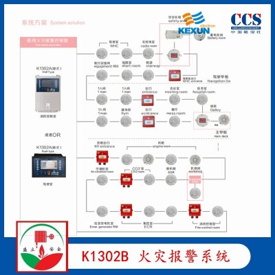 科讯K1302B 船用火灾报警系统 CCS证书图1