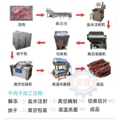 内蒙古牛肉干加工设备诸城制造图1