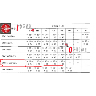 30CrNiWA图3