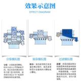 中小型圓形振動(dòng)篩 辣椒末篩分機(jī)